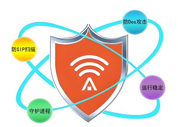 可扩展的软交换技术 