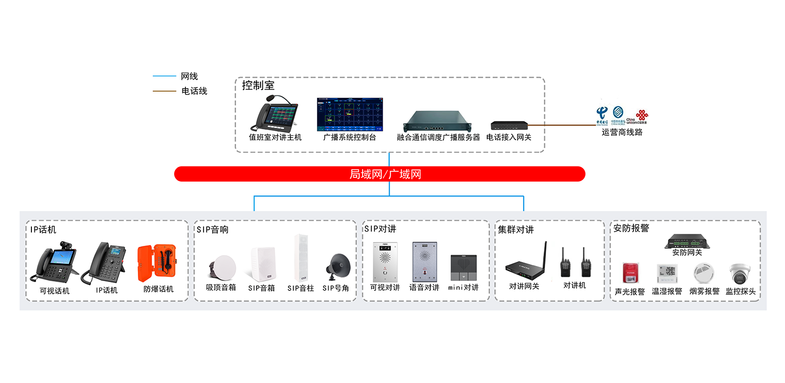 开放性