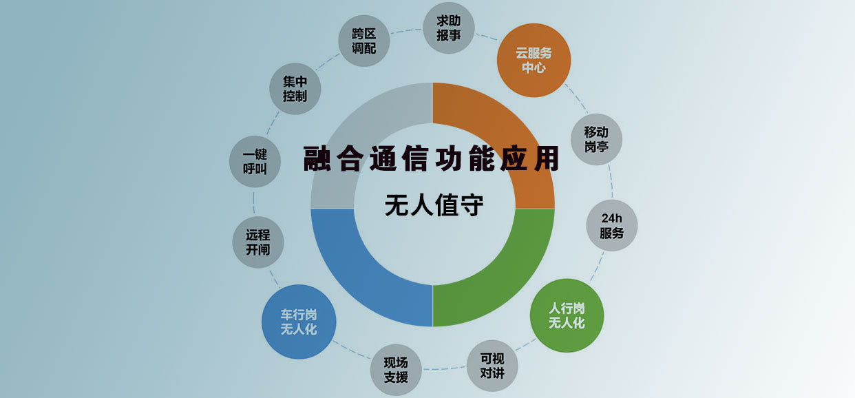 融合通信功能应用展示