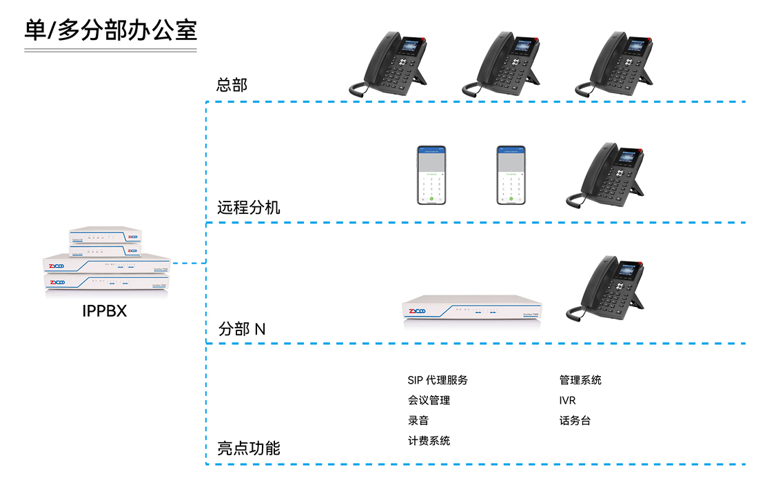 PBX拓扑图