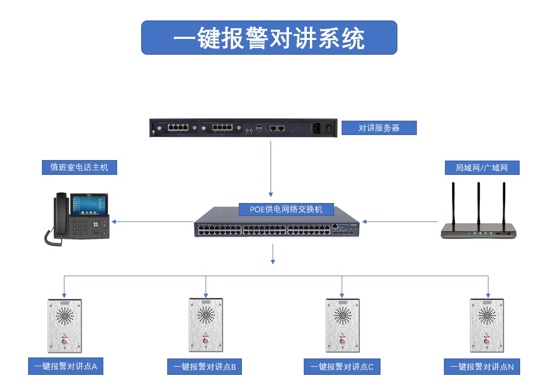 戒毒所对讲方案