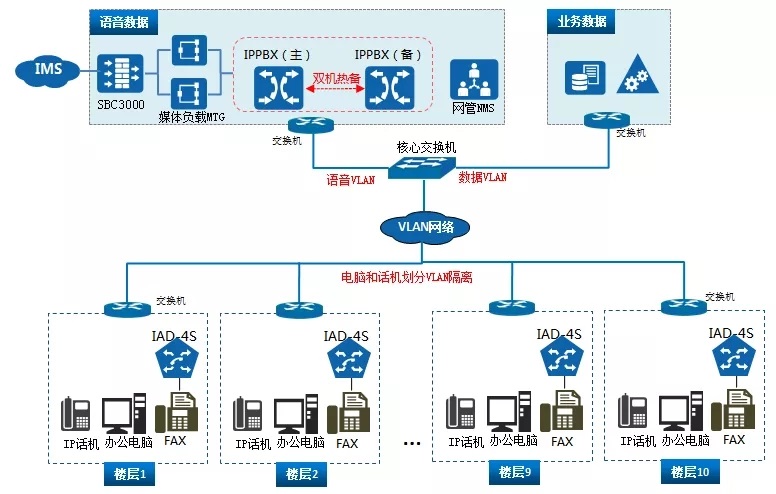 集团IP电话办公系统